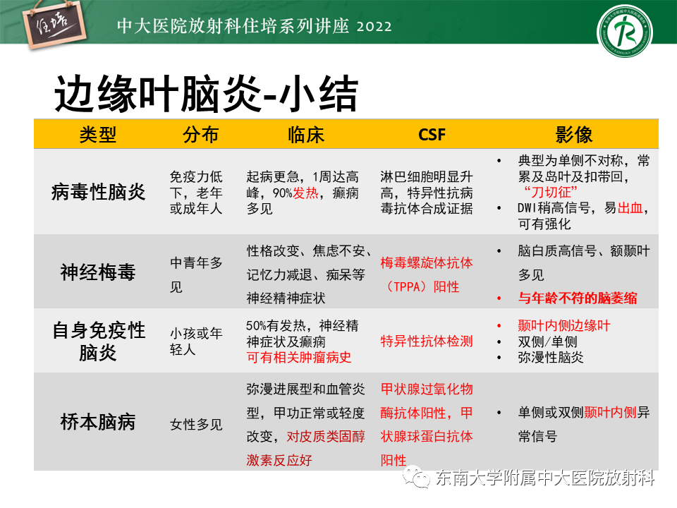 影像PPT - 【PPT】边缘系统受累疾病影像诊断与鉴别-30