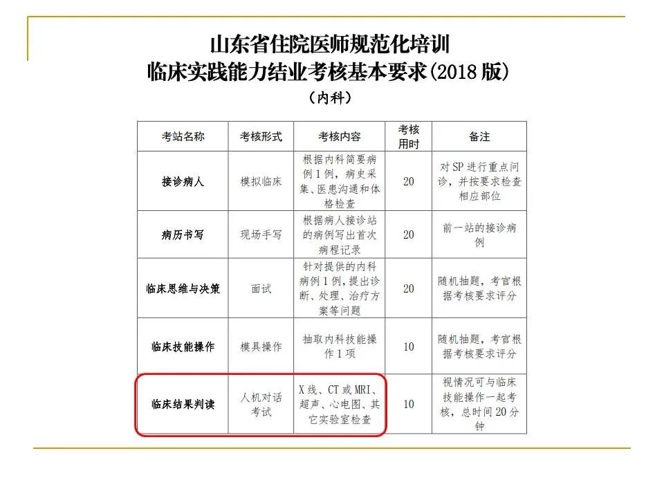 影像PPT - 【PPT】临床专业住院医师结业技能考核-2