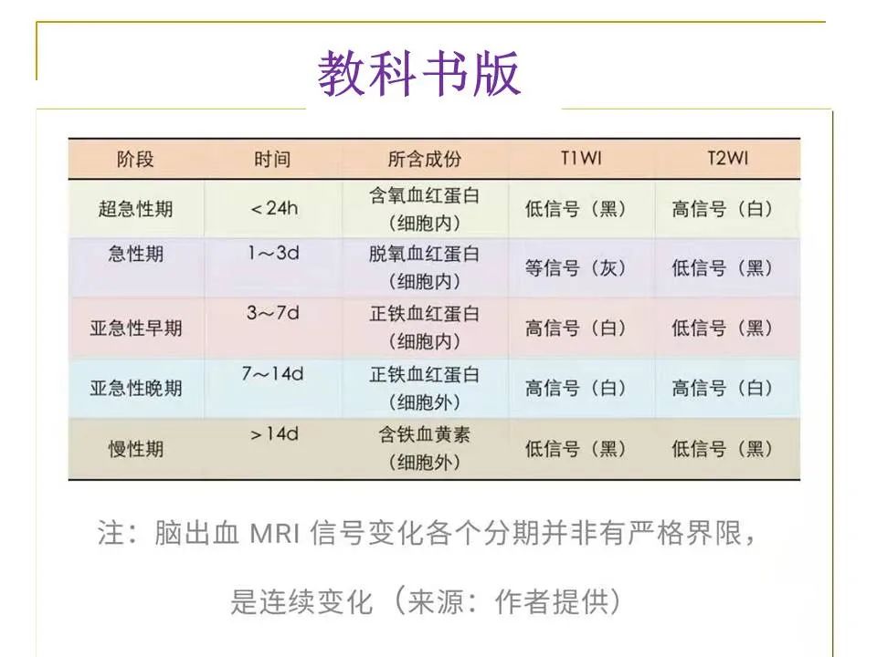 影像PPT - 【PPT】临床专业住院医师结业技能考核-20