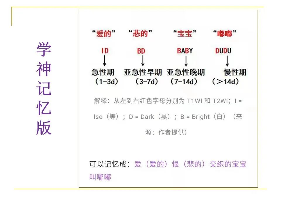 影像PPT - 【PPT】临床专业住院医师结业技能考核-22