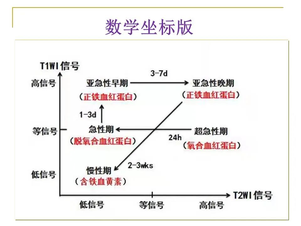 影像PPT - 【PPT】临床专业住院医师结业技能考核-23