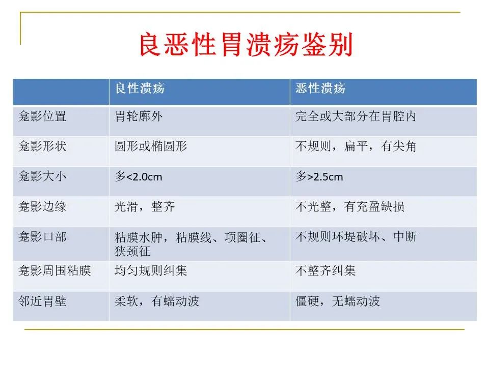 影像PPT - 【PPT】临床专业住院医师结业技能考核-112