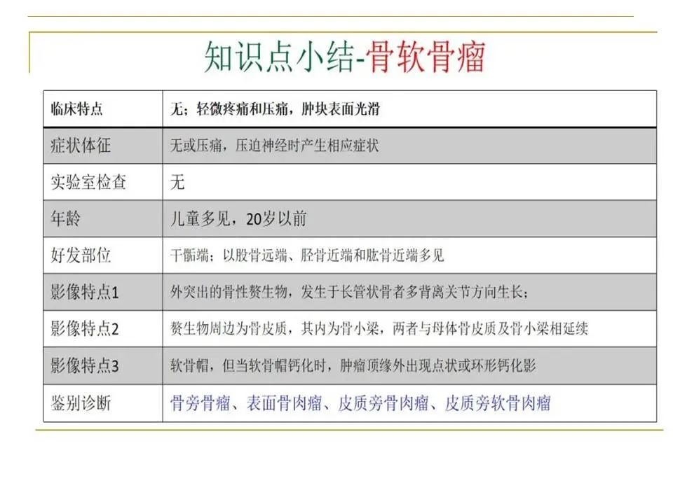 影像PPT - 【PPT】临床专业住院医师结业技能考核-180