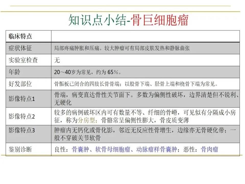 影像PPT - 【PPT】临床专业住院医师结业技能考核-182