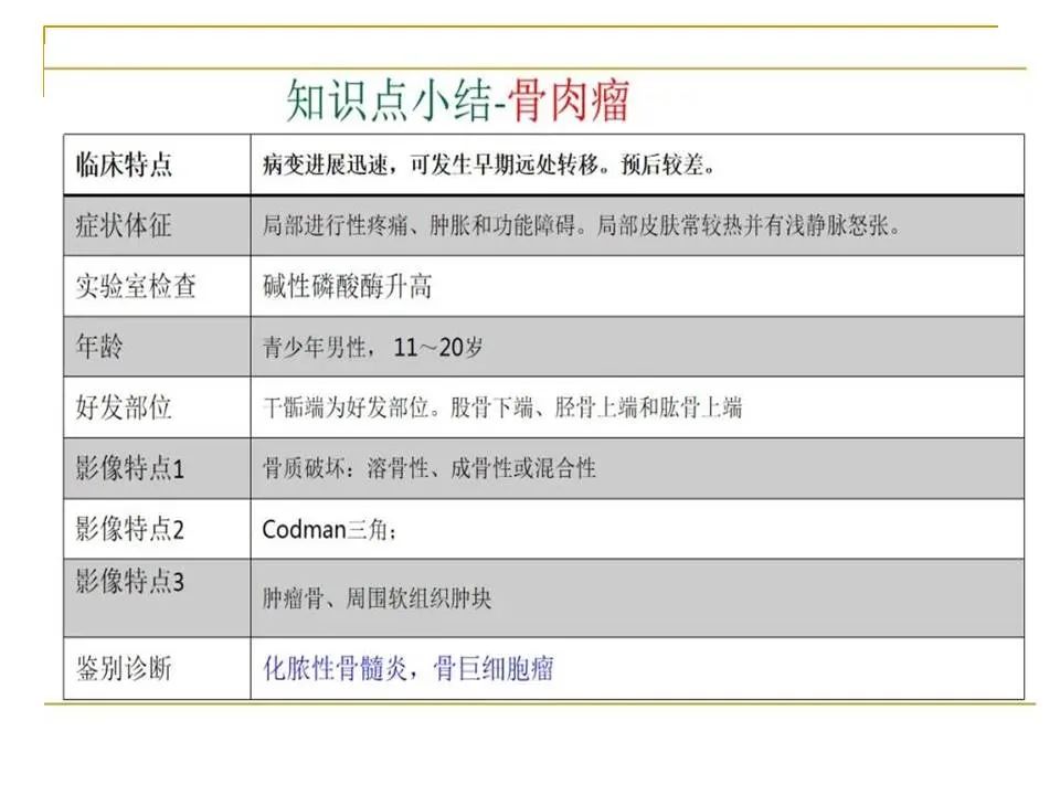 影像PPT - 【PPT】临床专业住院医师结业技能考核-187