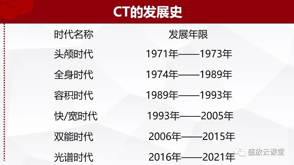 影像PPT - 【PPT】小儿增强CT检查注意事项-5