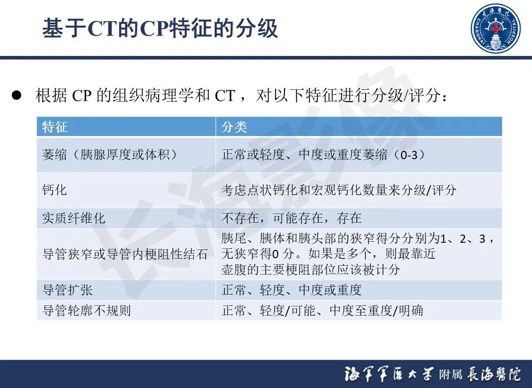 影像PPT - 【PPT】基于横断面成像来评估慢性胰腺炎严重程度：为什么有必要和如何进行-17