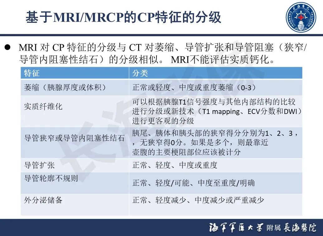 影像PPT - 【PPT】基于横断面成像来评估慢性胰腺炎严重程度：为什么有必要和如何进行-18