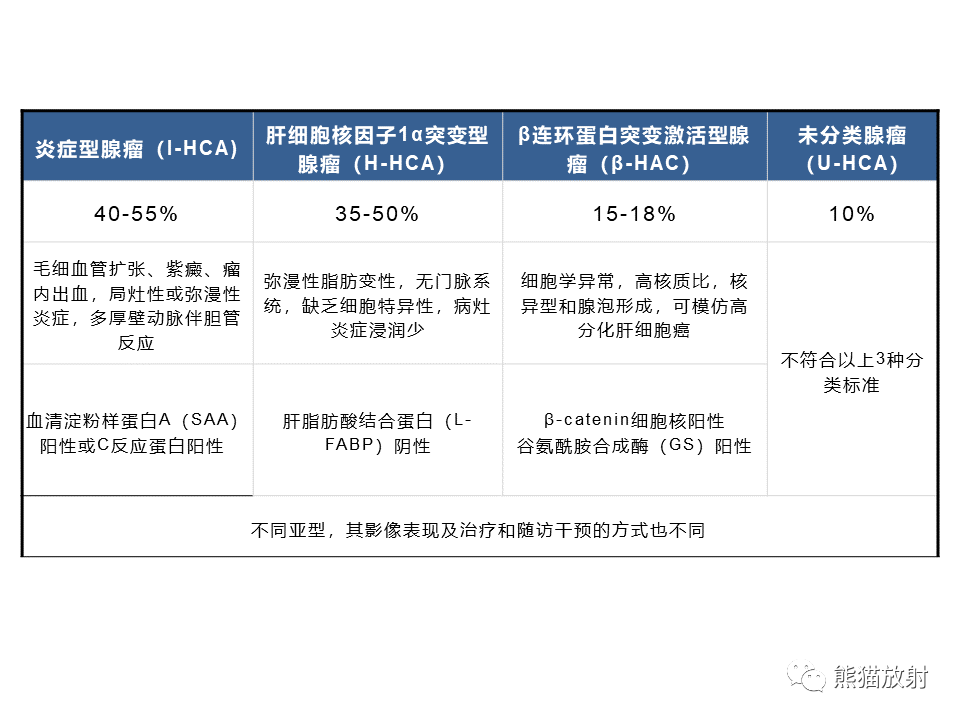 影像PPT - 【病例】肝细胞腺瘤2例MR影像-33
