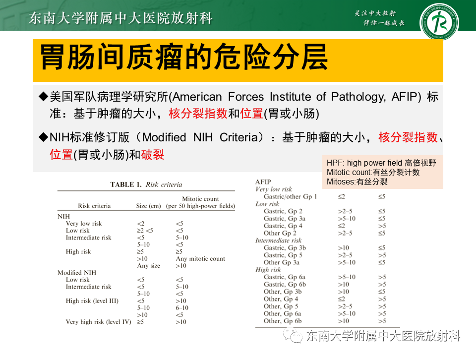 影像PPT - 【PPT】病例讨论：小肠恶性肿瘤-45