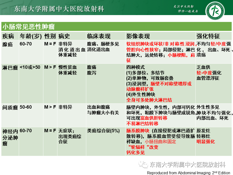 影像PPT - 【PPT】病例讨论：小肠恶性肿瘤-52