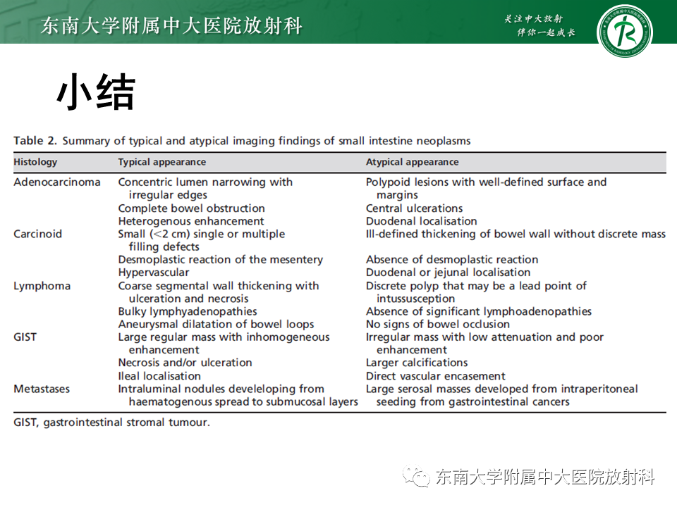 影像PPT - 【PPT】病例讨论：小肠恶性肿瘤-51