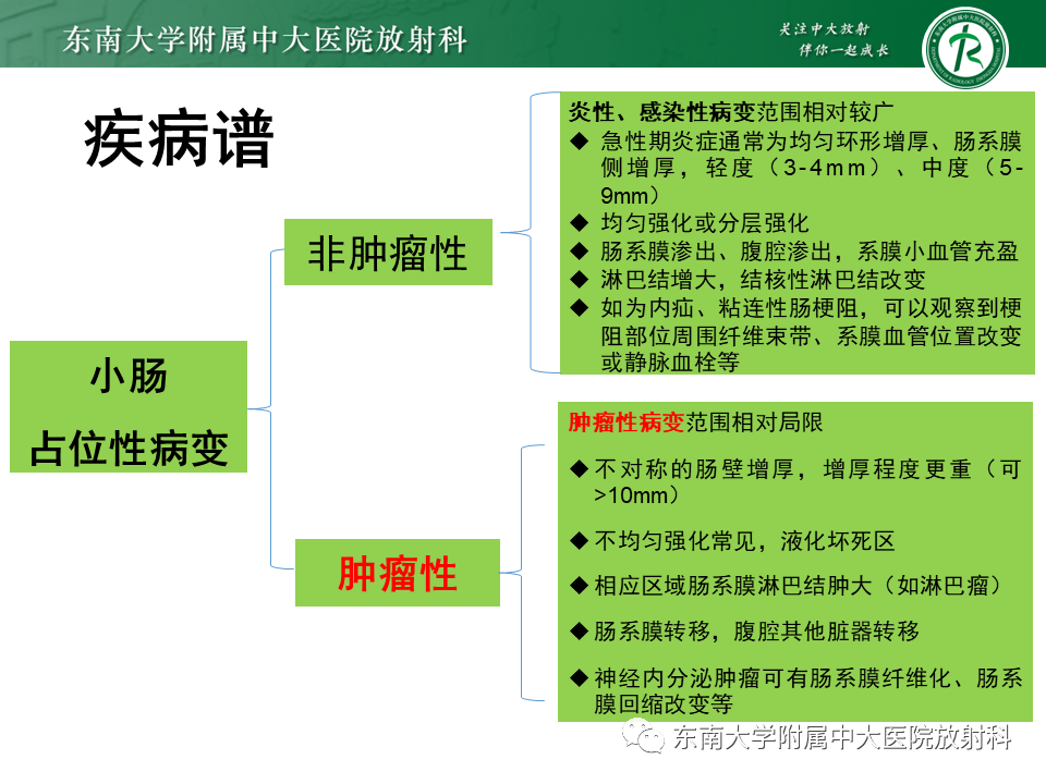 影像PPT - 【PPT】病例讨论：小肠恶性肿瘤-36