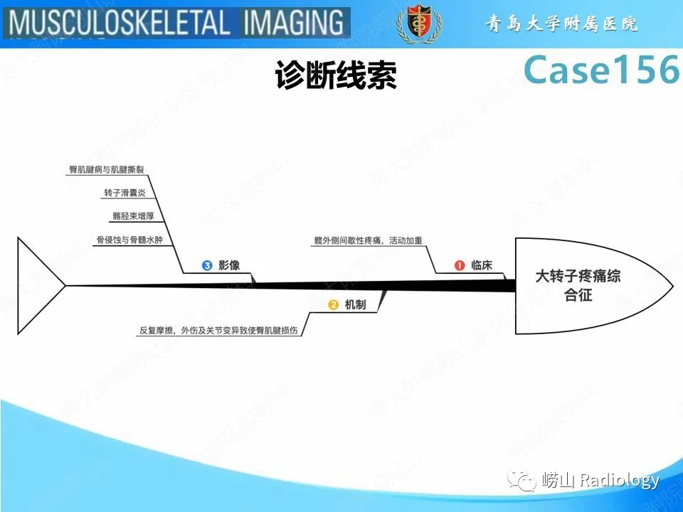 影像PPT - 【PPT】臀中肌及臀小肌肌腱撕裂-29