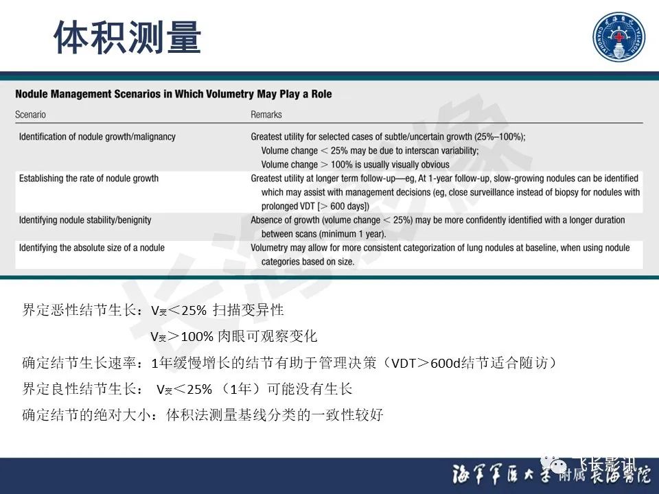 影像PPT - 【PPT】肺结节的CT定量测量-20