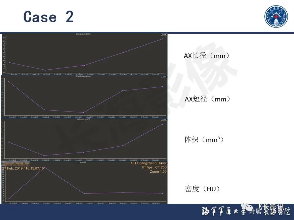 影像PPT - 【PPT】肺结节的CT定量测量-22