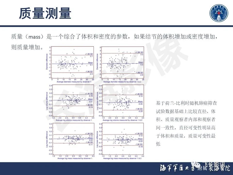 影像PPT - 【PPT】肺结节的CT定量测量-23