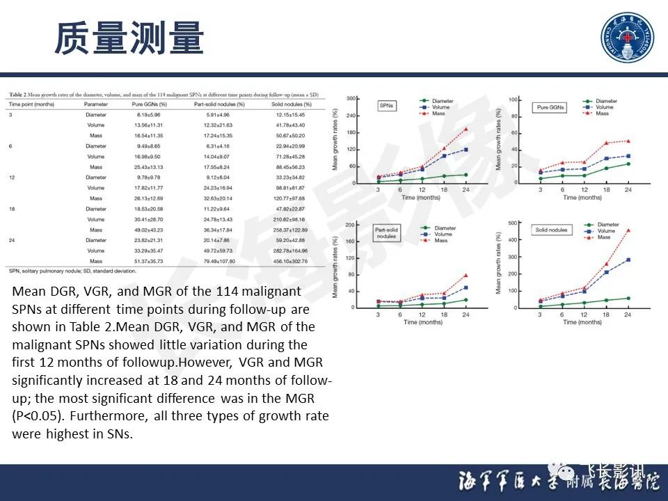 影像PPT - 【PPT】肺结节的CT定量测量-25
