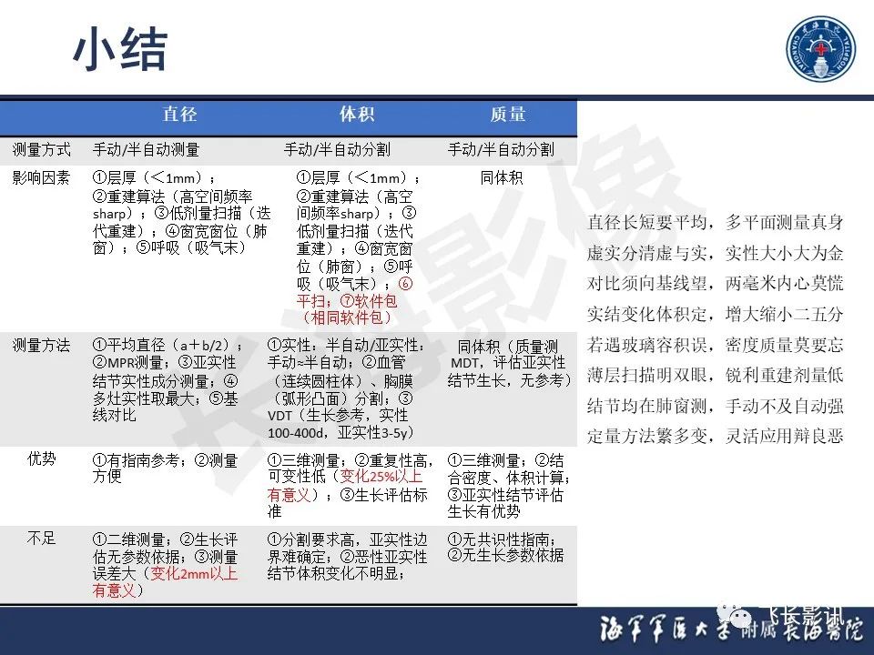 影像PPT - 【PPT】肺结节的CT定量测量-30
