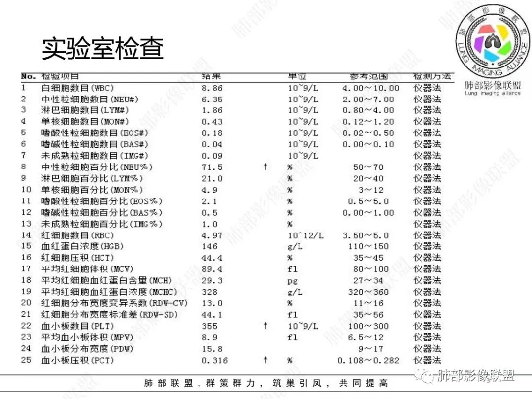 影像PPT - 【病例】 如此扮相的隐球菌,你敢诊断吗?-4 影像PPT - 【病例】 如此扮相的隐球菌,你敢诊断吗?-4