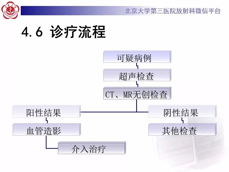 影像PPT - 【PPT】布-加综合征-26