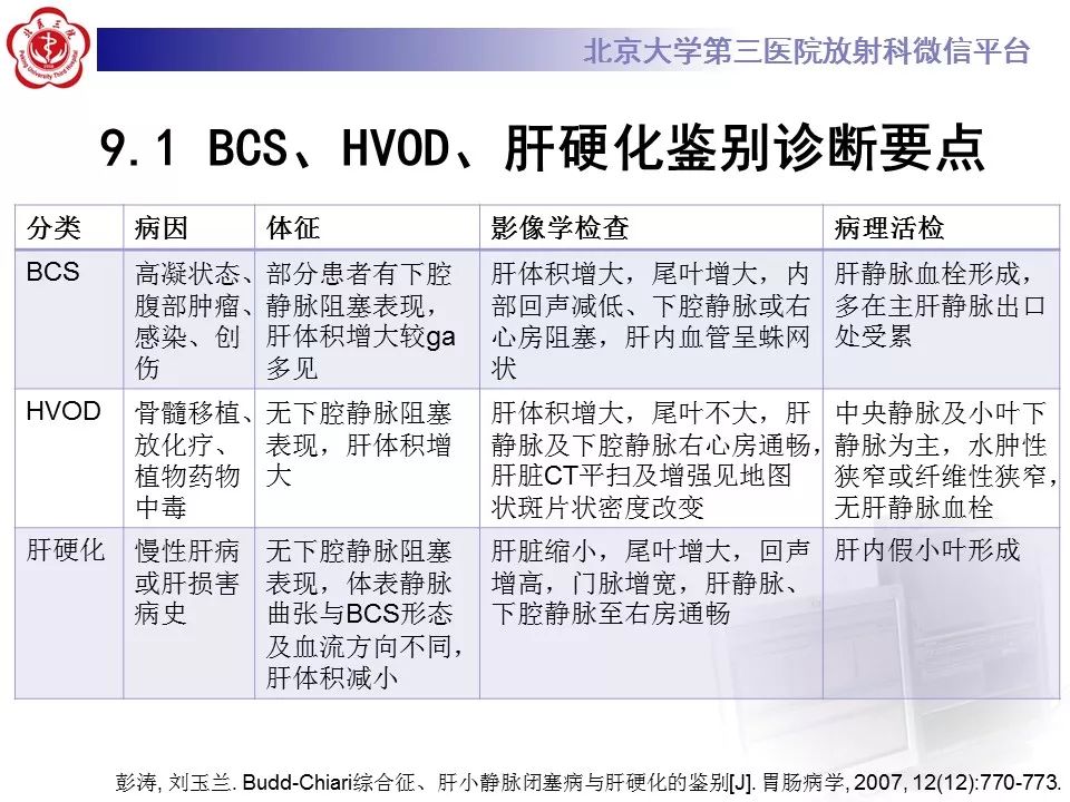 影像PPT - 【PPT】布-加综合征-35