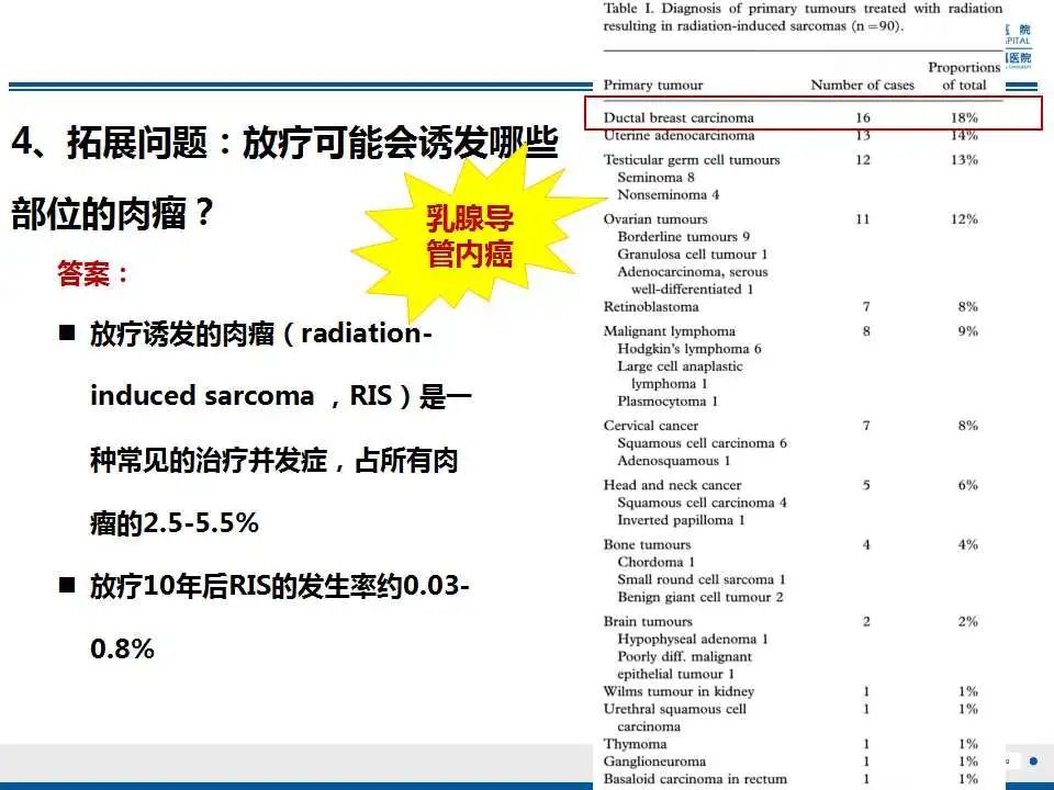 影像PPT - 【PPT】乳腺原发性骨肉瘤-21
