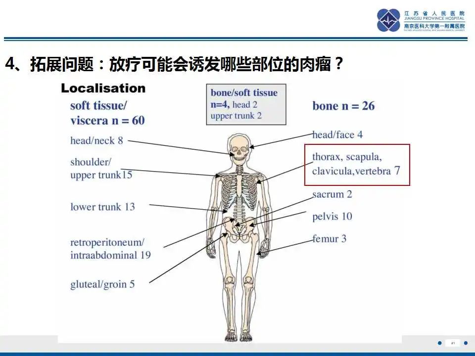 影像PPT - 【PPT】乳腺原发性骨肉瘤-22