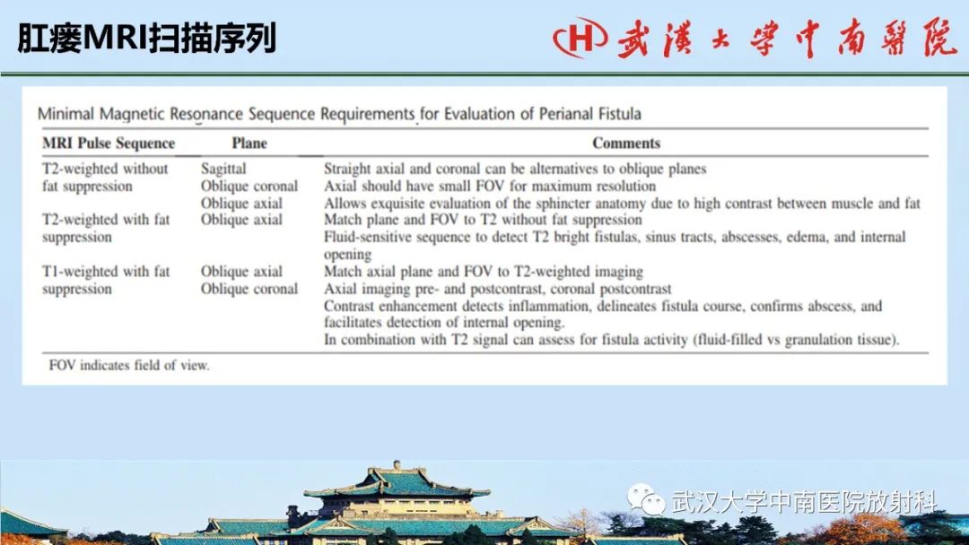 影像PPT - 【PPT】肛瘘的MRI成像与诊断-23