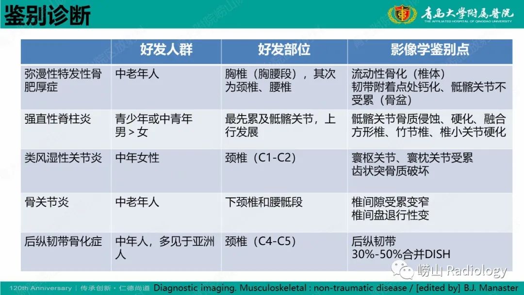 影像PPT - 【病例】弥漫性特发性骨肥厚症 VS 强直性脊柱炎-37