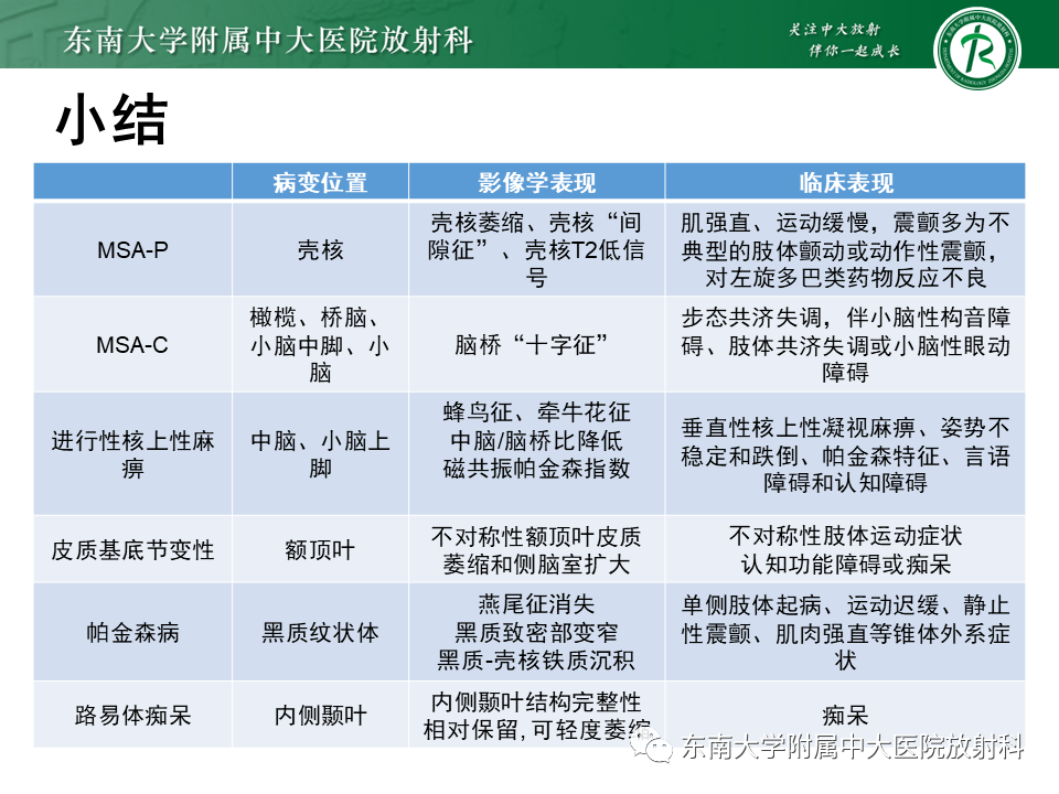 影像PPT - 【PPT】多系统萎缩-23