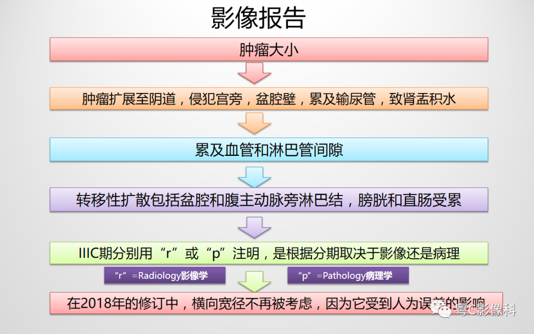 影像PPT - 【PPT】宫颈癌最新FIGO分期：2019年影像医生须知-26