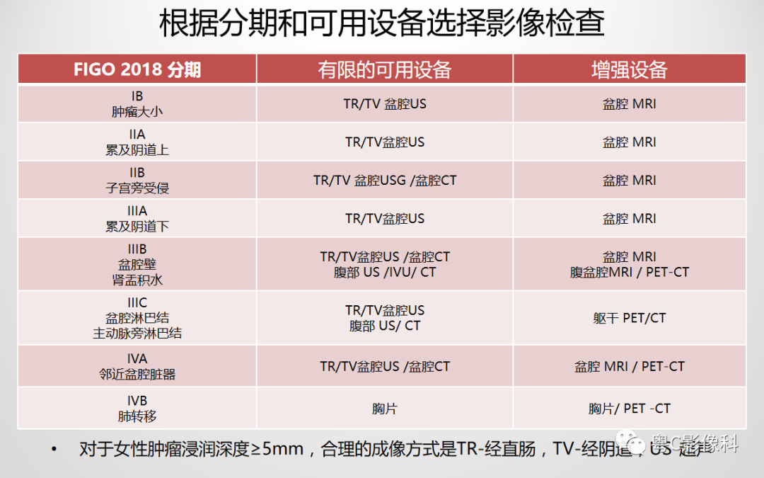 影像PPT - 【PPT】宫颈癌最新FIGO分期：2019年影像医生须知-27