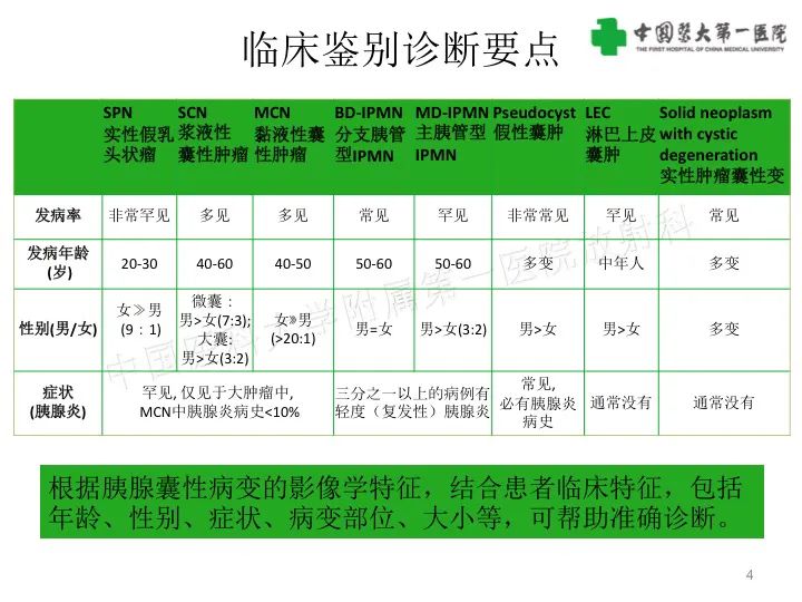 影像PPT - 【PPT】胰腺囊性病变影像学诊断要点与误区-4