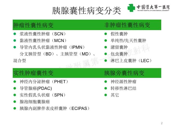 影像PPT - 【PPT】胰腺囊性病变影像学诊断要点与误区-2