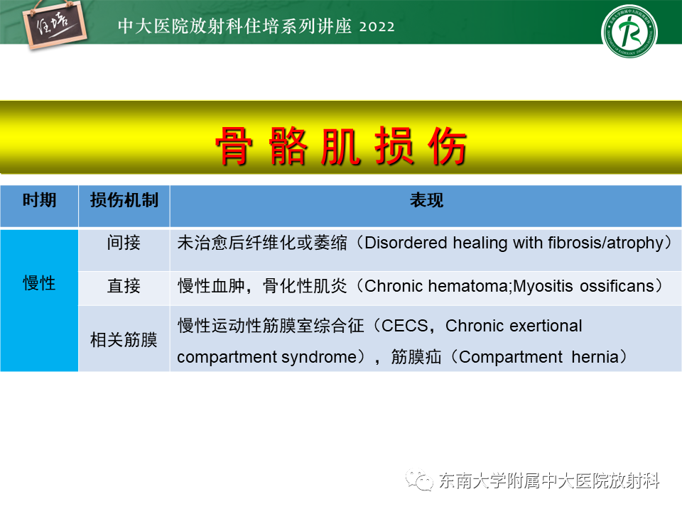 影像PPT - 【PPT】骨骼肌损伤的MR评估-27