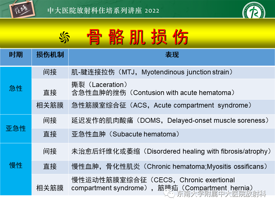 影像PPT - 【PPT】骨骼肌损伤的MR评估-37