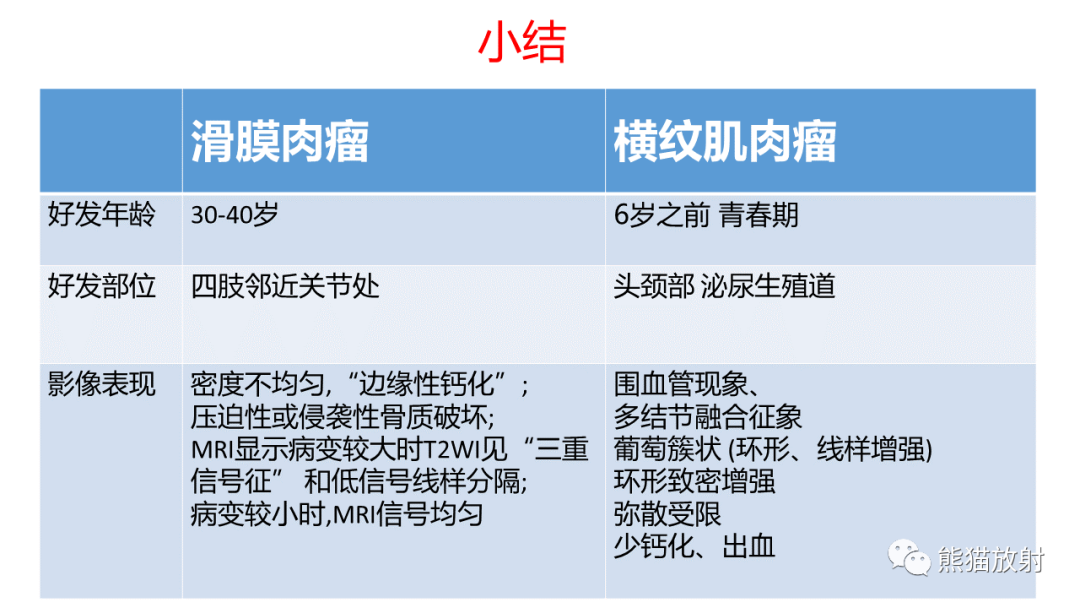 影像PPT - 【PPT】颞下窝滑膜肉瘤 VS 横纹肌肉瘤-56