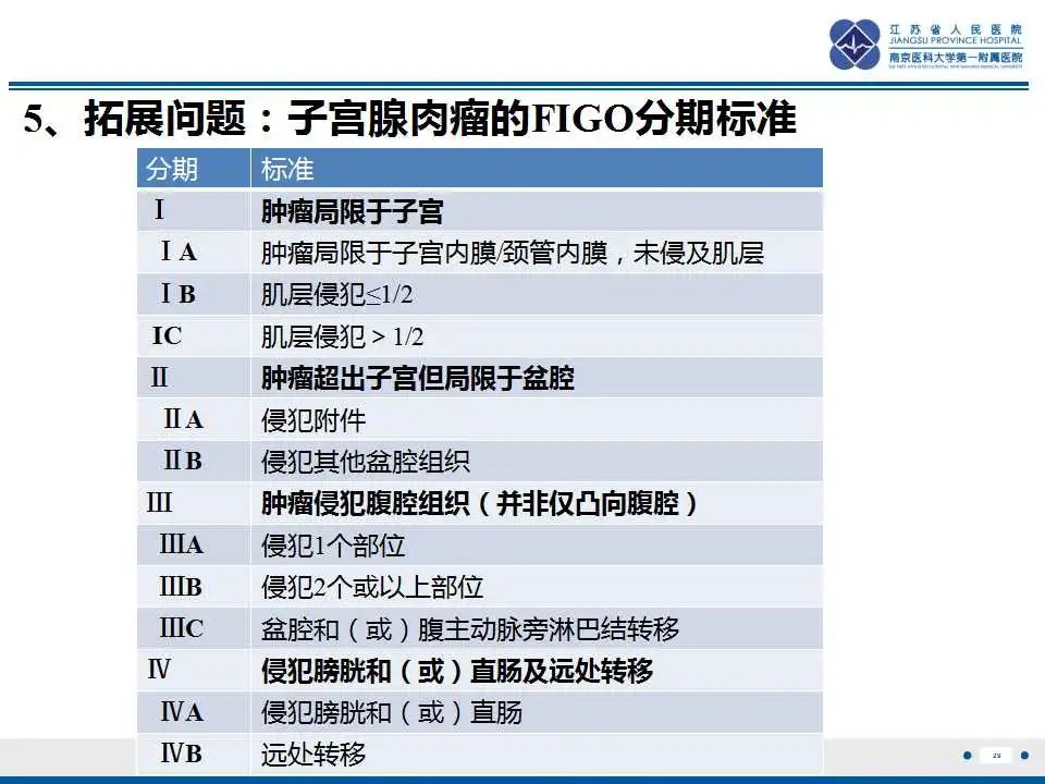 影像PPT - 【PPT】子宫腺肉瘤-30