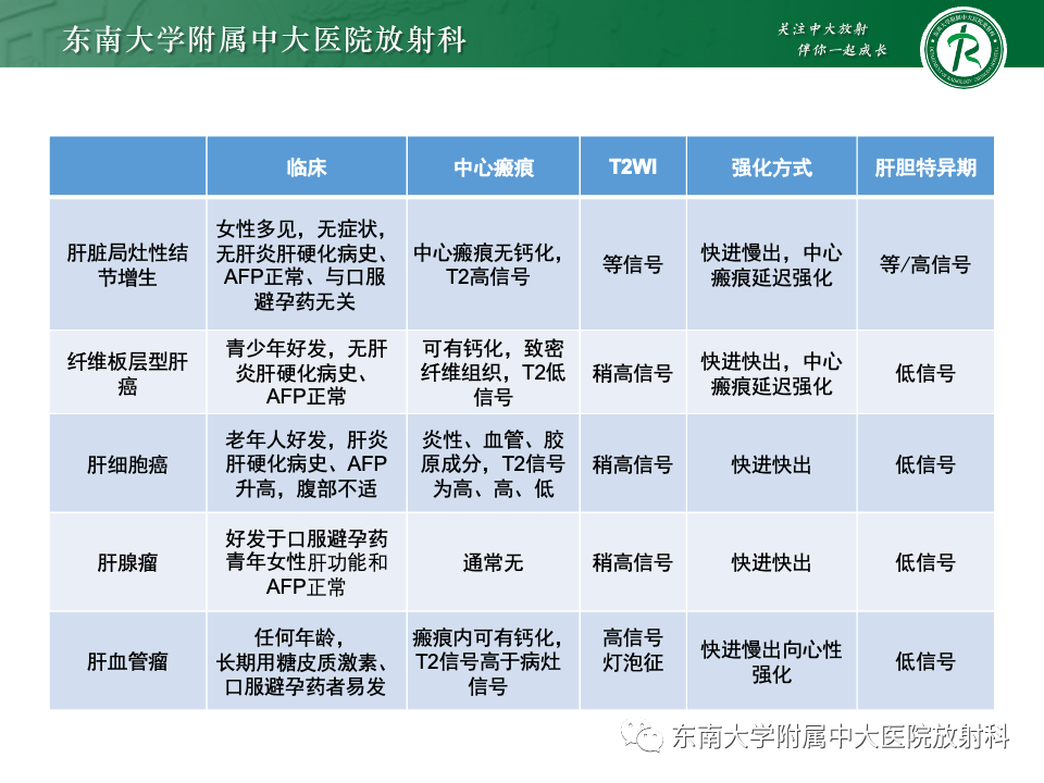 影像PPT - 【PPT】肝脏局灶性结节增生-34