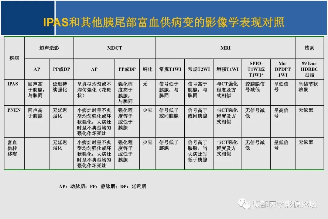 影像PPT - 【病例】胰腺异位副脾并上皮囊肿1例影像表现-48