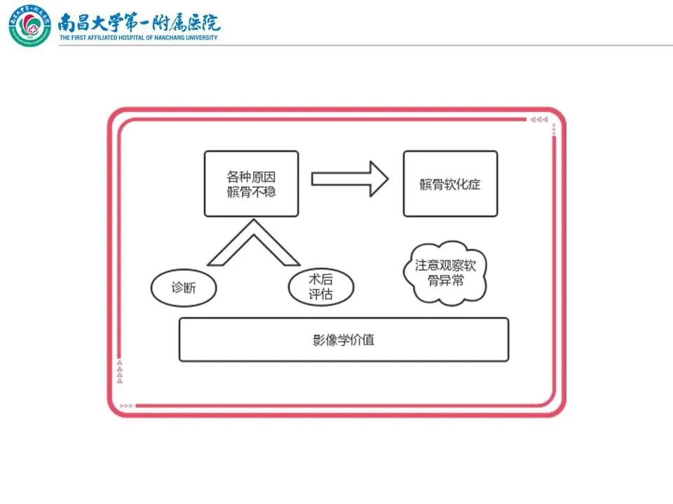 影像PPT - 【PPT】那些年可能错过的膝关节损伤-29
