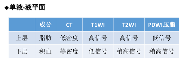 影像PPT - 积脂血症你是否还在报积液？-10