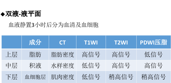 影像PPT - 积脂血症你是否还在报积液？-12