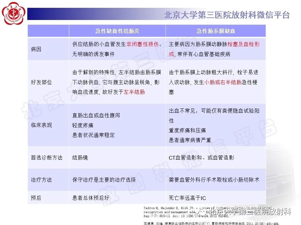 影像PPT - 【PPT】缺血性肠炎-10