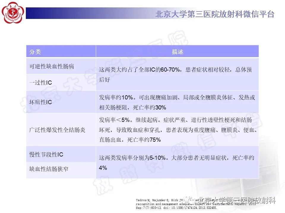 影像PPT - 【PPT】缺血性肠炎-14