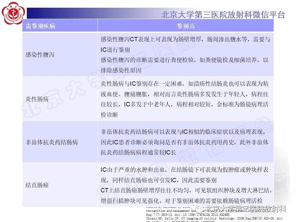 影像PPT - 【PPT】缺血性肠炎-22