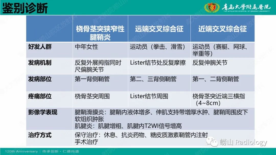 影像PPT - 【病例】桡骨茎突狭窄性腱鞘炎1例MR-30