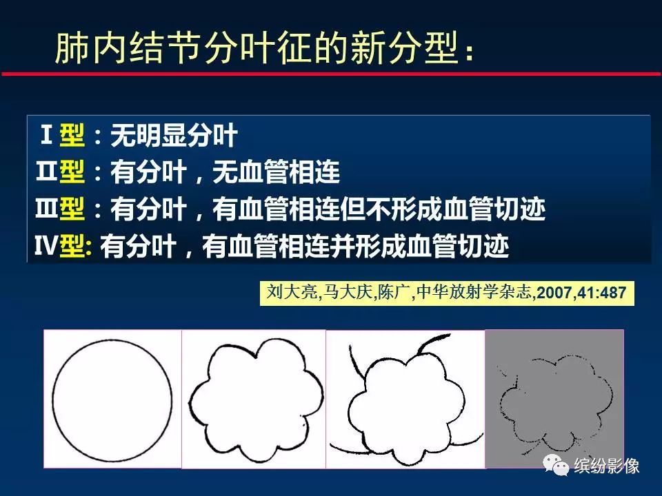 影像PPT - 【病例】从肺腺癌的随访,看肿瘤的影像征象-7 影像PPT - 【病例】从肺腺癌的随访,看肿瘤的影像征象-7