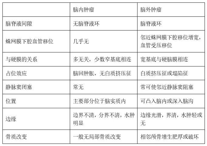 影像PPT - 【病例】颅内混杂密度肿块,能想得到这个罕见肿瘤不?-2 影像PPT - 【病例】颅内混杂密度肿块,能想得到这个罕见肿瘤不?-2